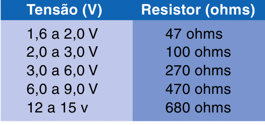 tabela uso de resistor para led loja propagação aberta